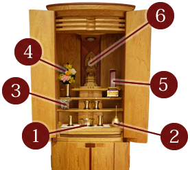 この仏壇におすすめの仏具