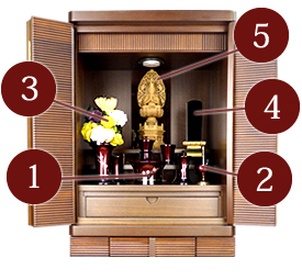 この仏壇におすすめの仏具